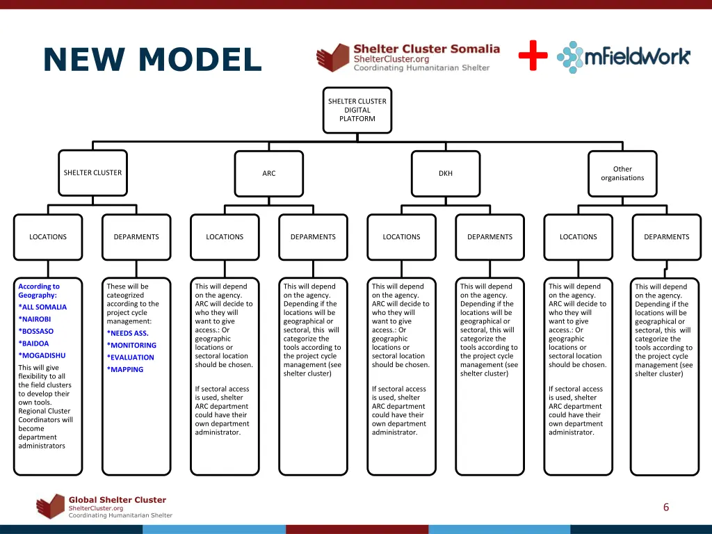 slide6