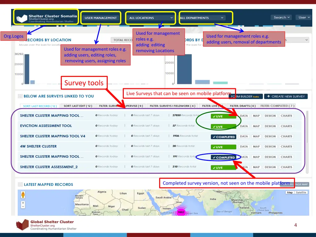used for management roles e g adding editing