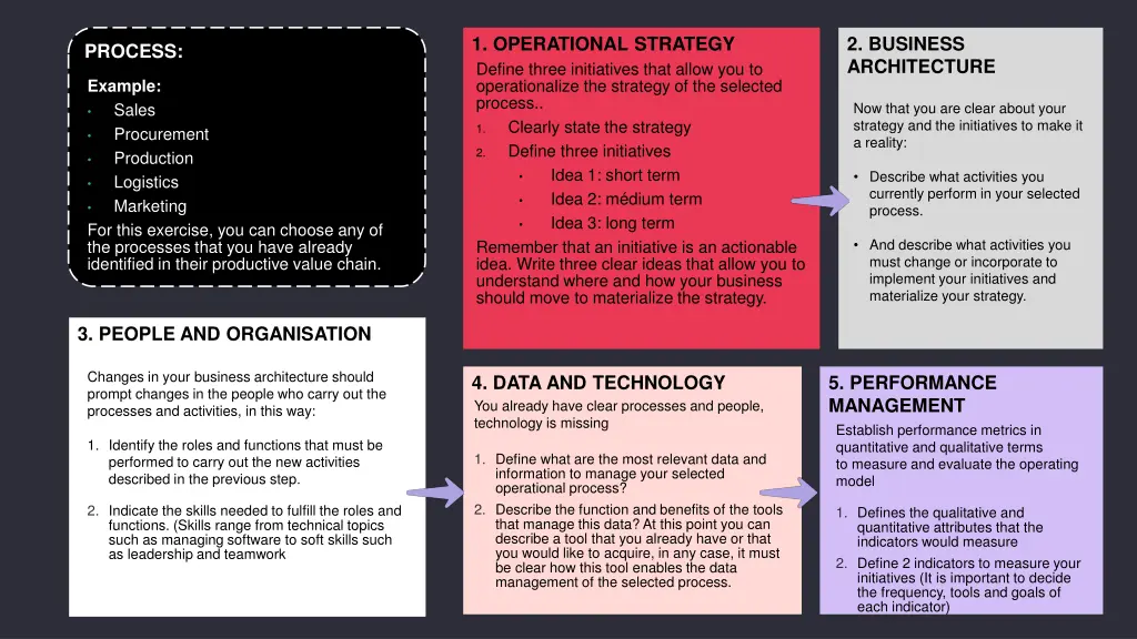 1 operational strategy define three initiatives