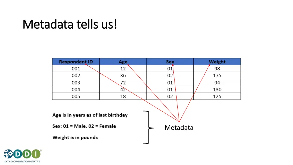 metadata tells us metadata tells us