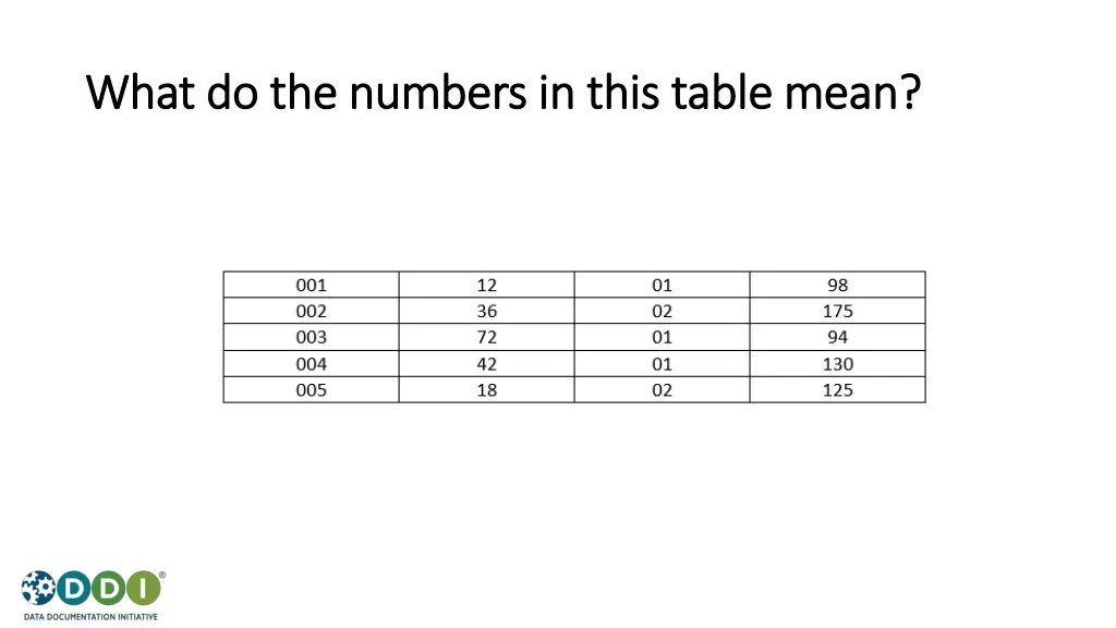 what do the numbers in this table mean what