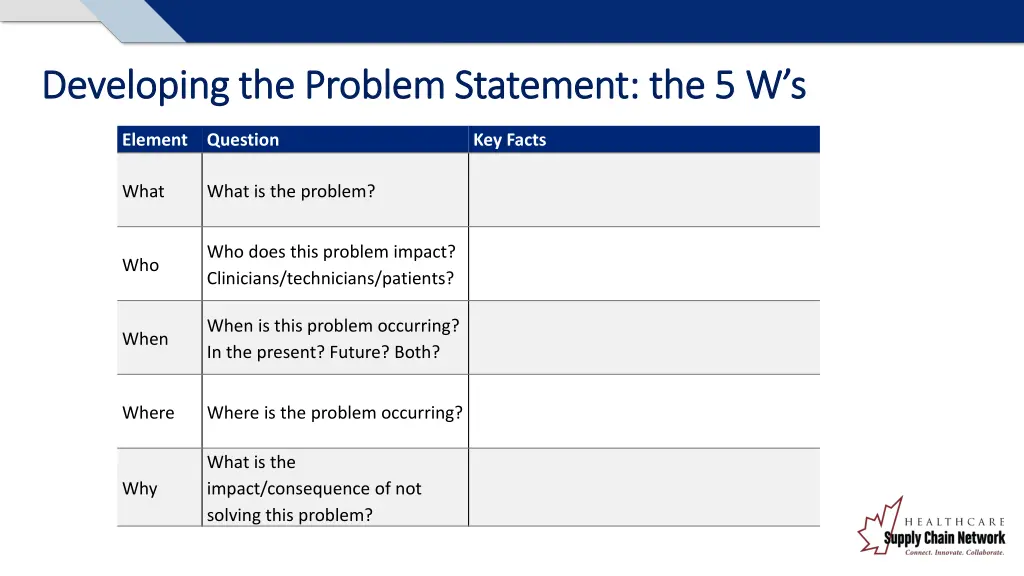 developing the problem statement