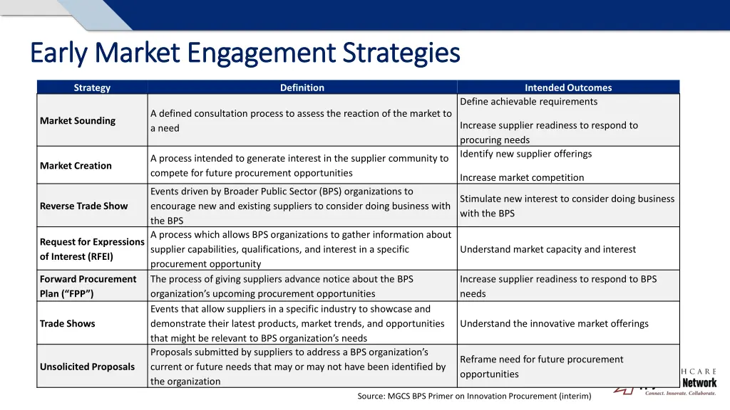 early market engagement strategies early market
