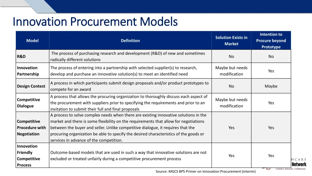 innovation procurement models innovation