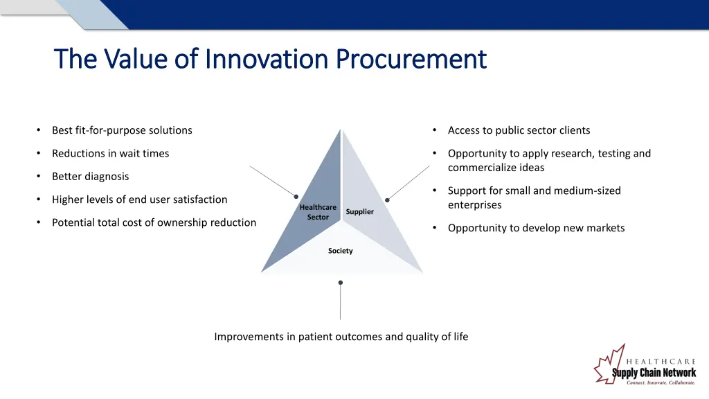 the value of innovation procurement the value