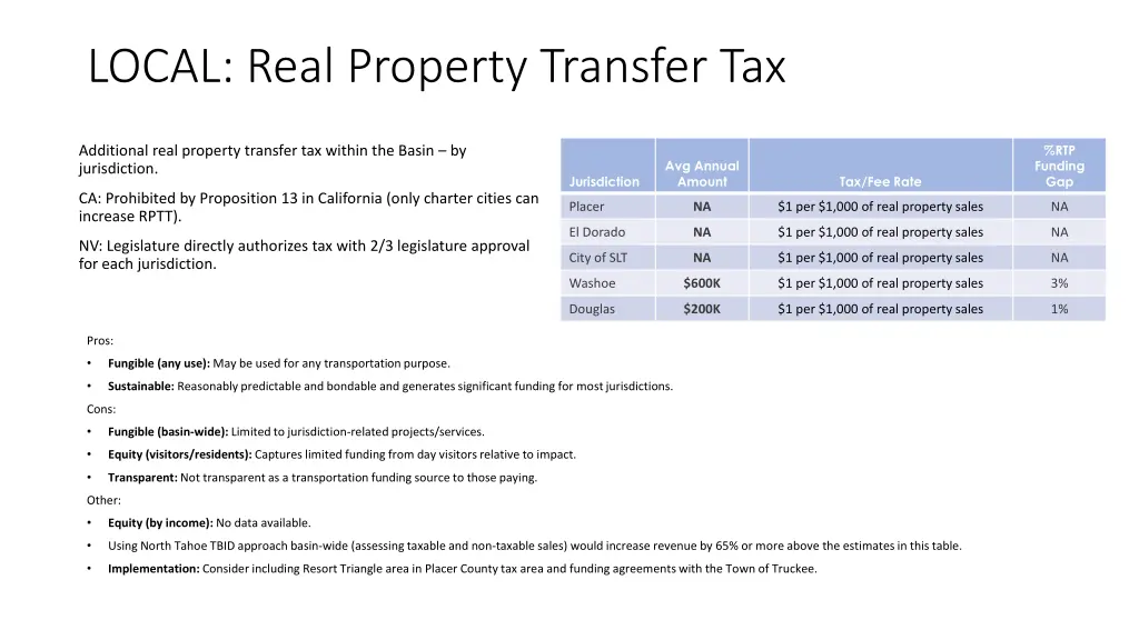 local real property transfer tax