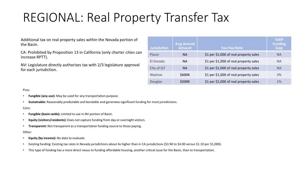 regional real property transfer tax