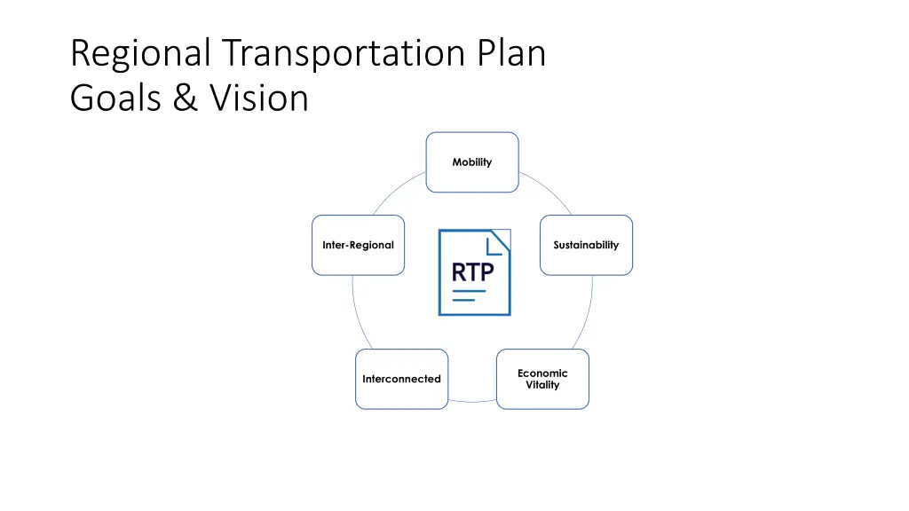 regional transportation plan goals vision