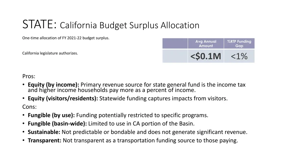 state california budget surplus allocation