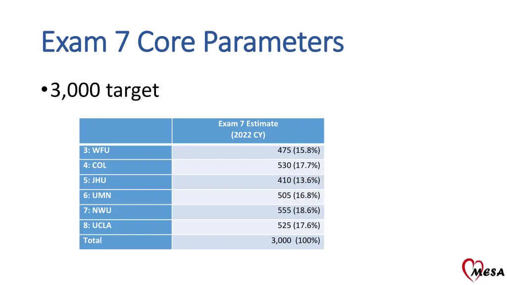 exam 7 core parameters exam 7 core parameters