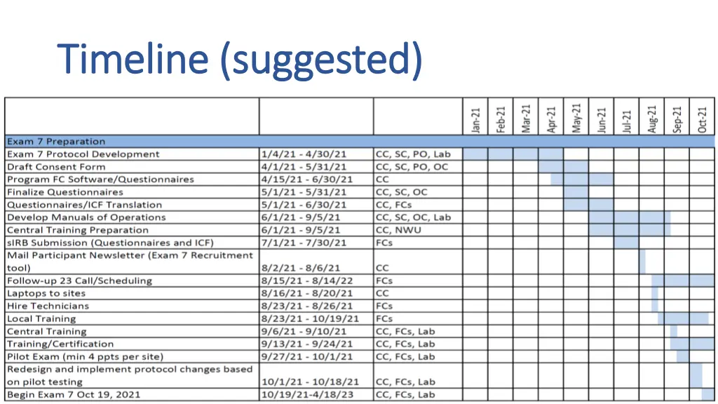 timeline suggested timeline suggested