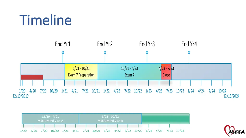timeline timeline 1