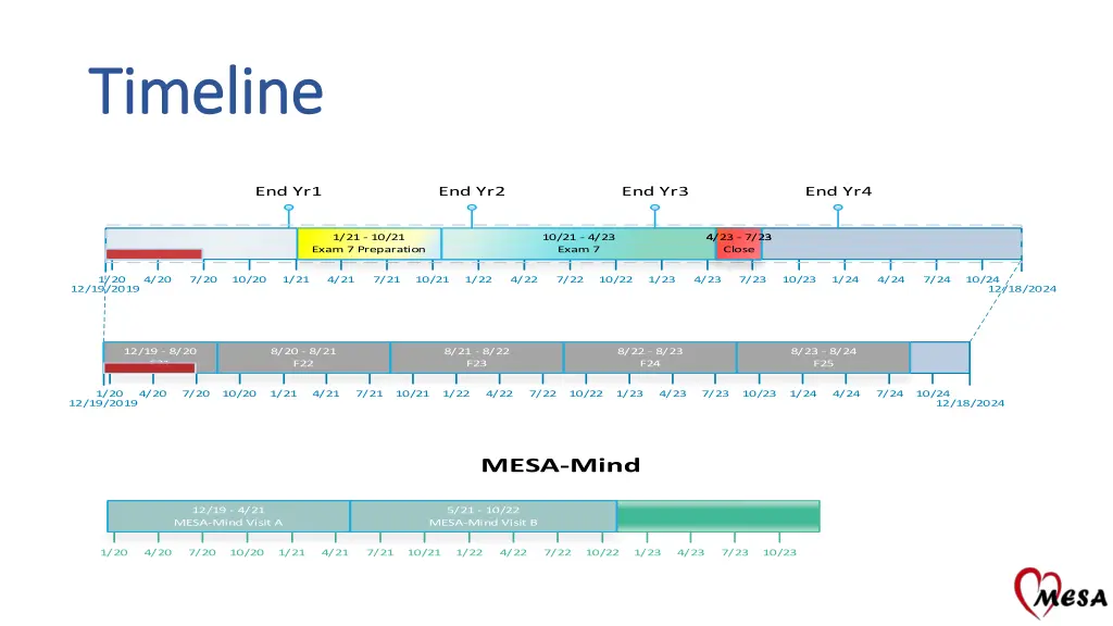 timeline timeline