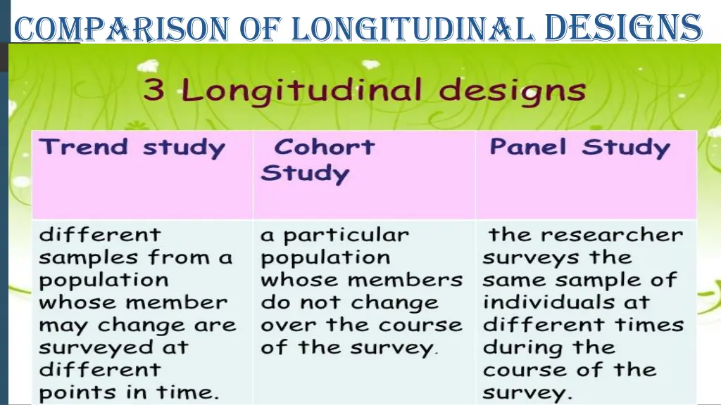 comparison of longitudinal designs