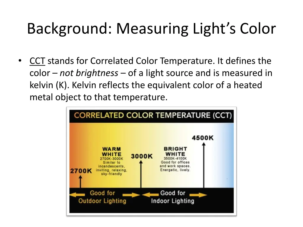 background measuring light s color