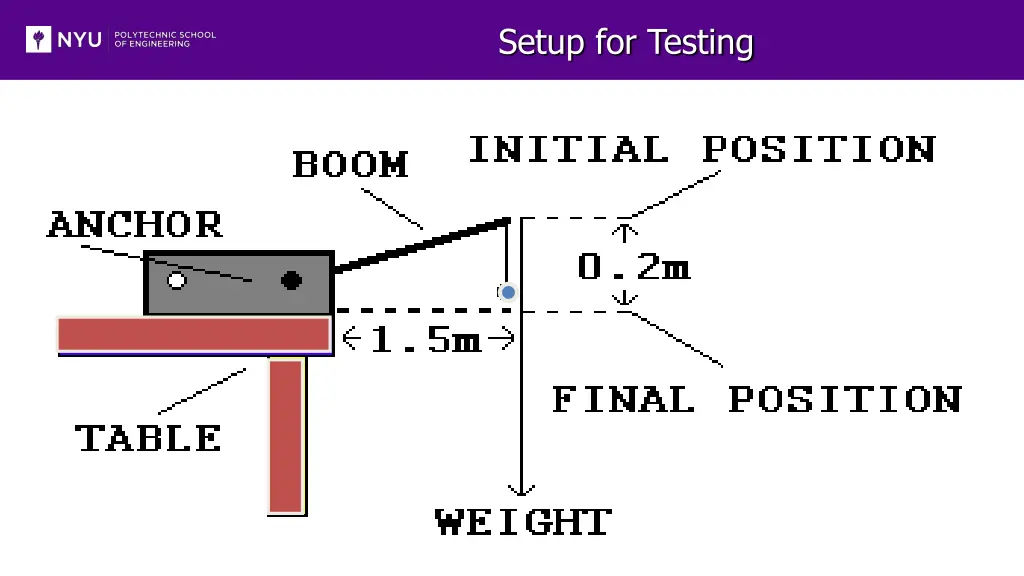 setup for testing