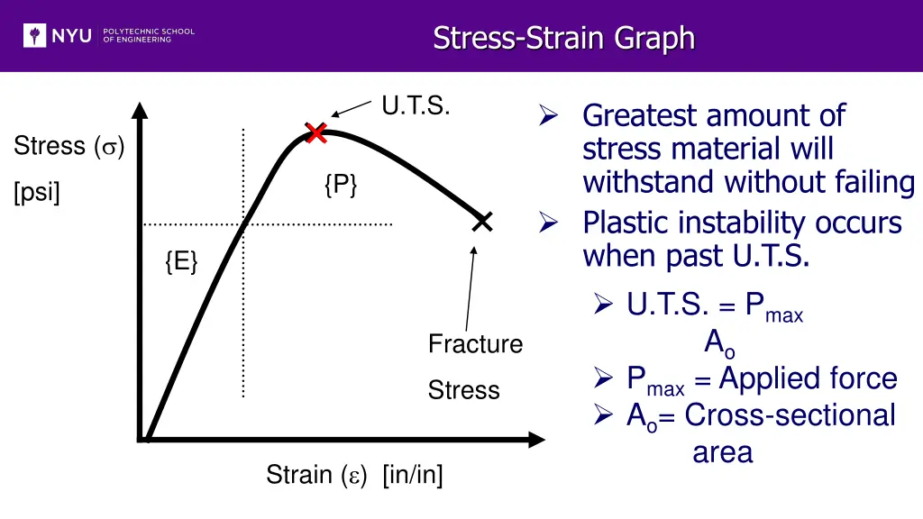 stress strain graph 1