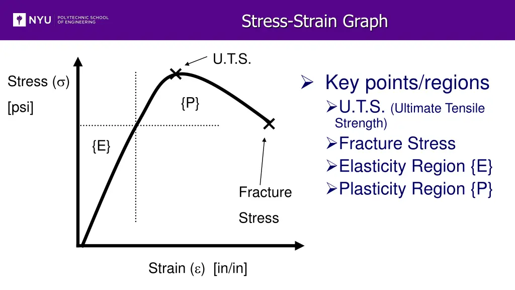 stress strain graph