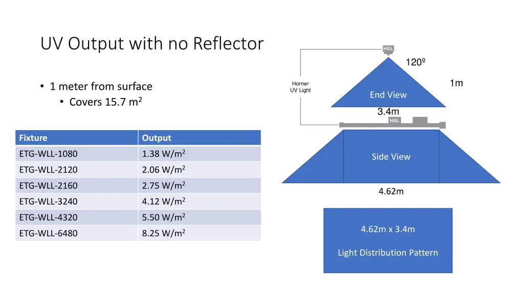 uv output with no reflector 1