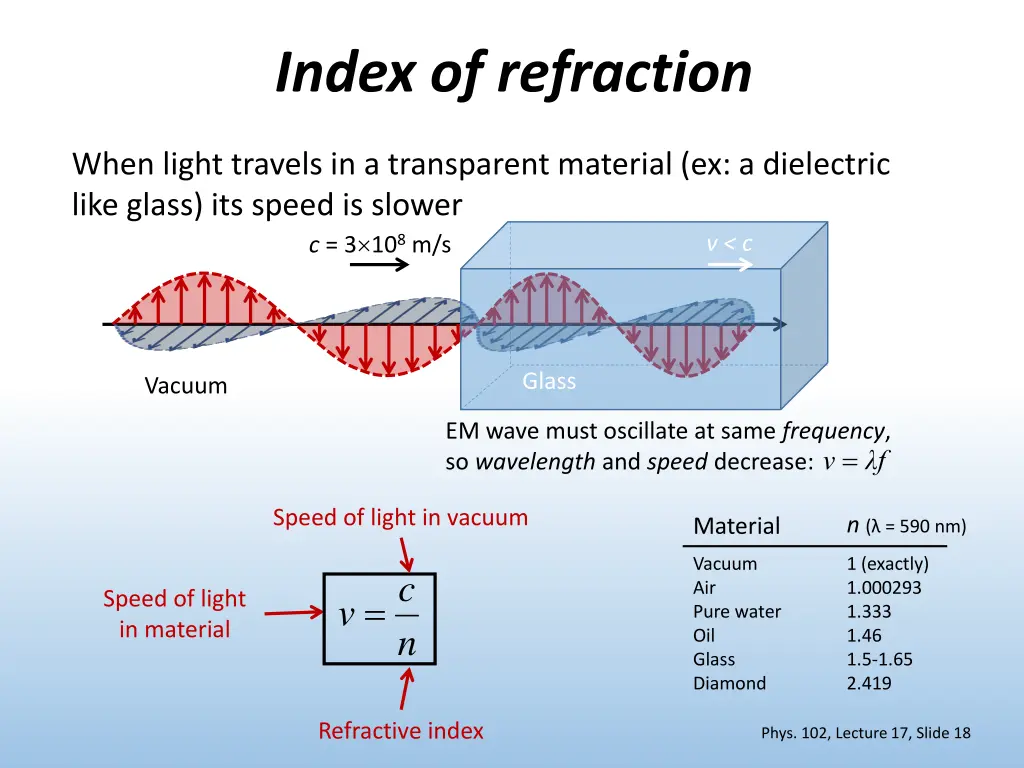 index of refraction
