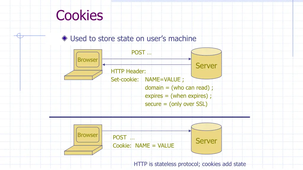 cookies