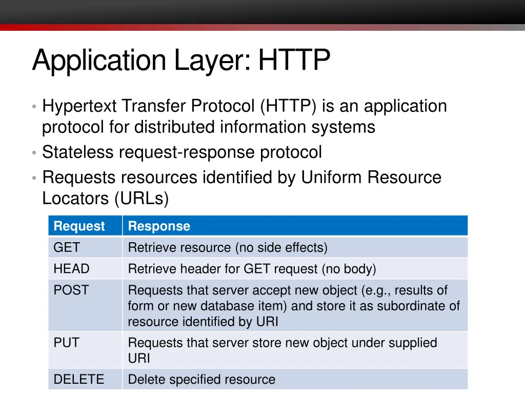 application layer http