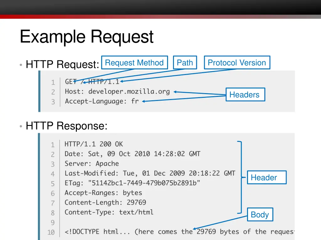 example request