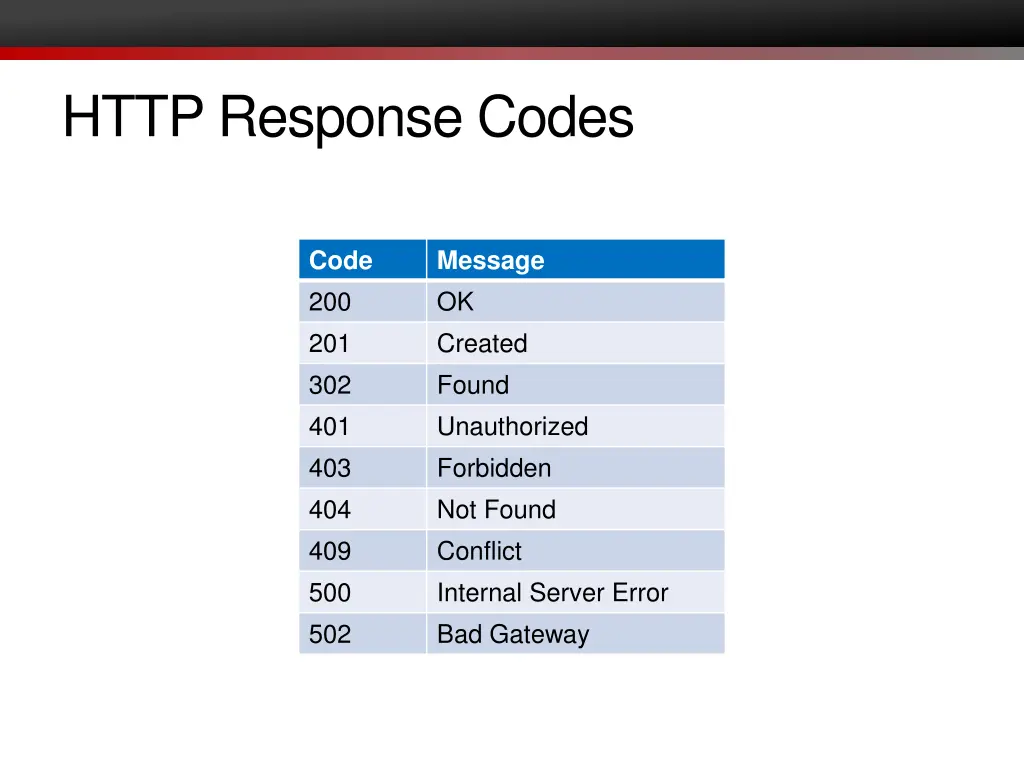 http response codes