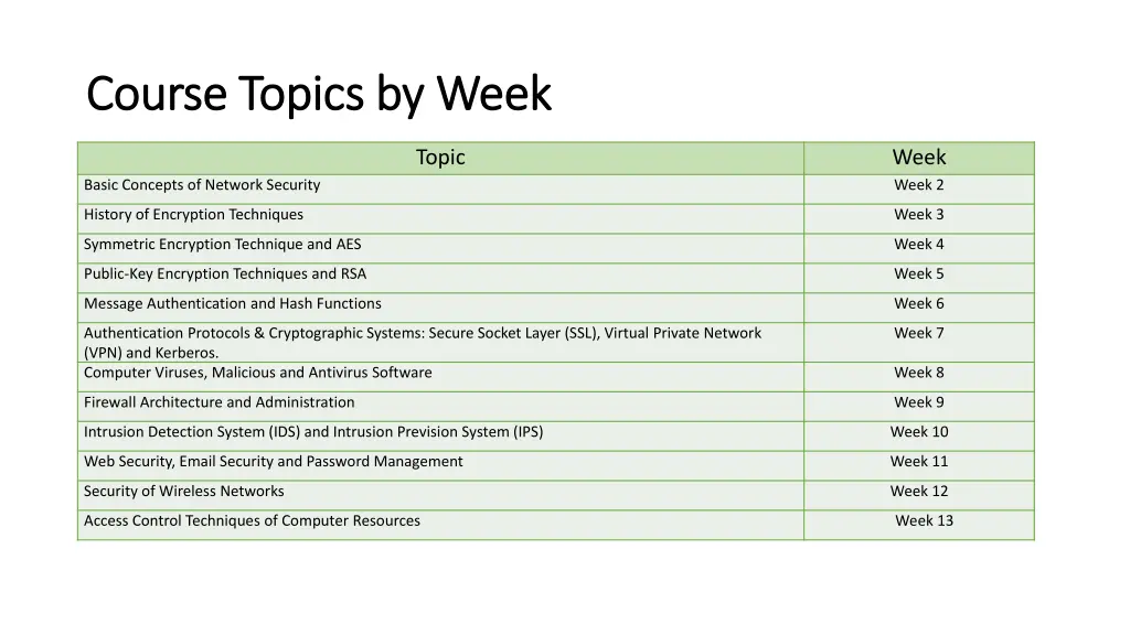 course topics by week course topics by week