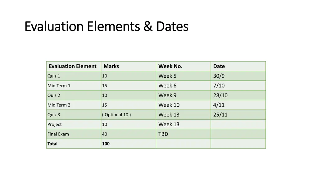 evaluation elements dates evaluation elements