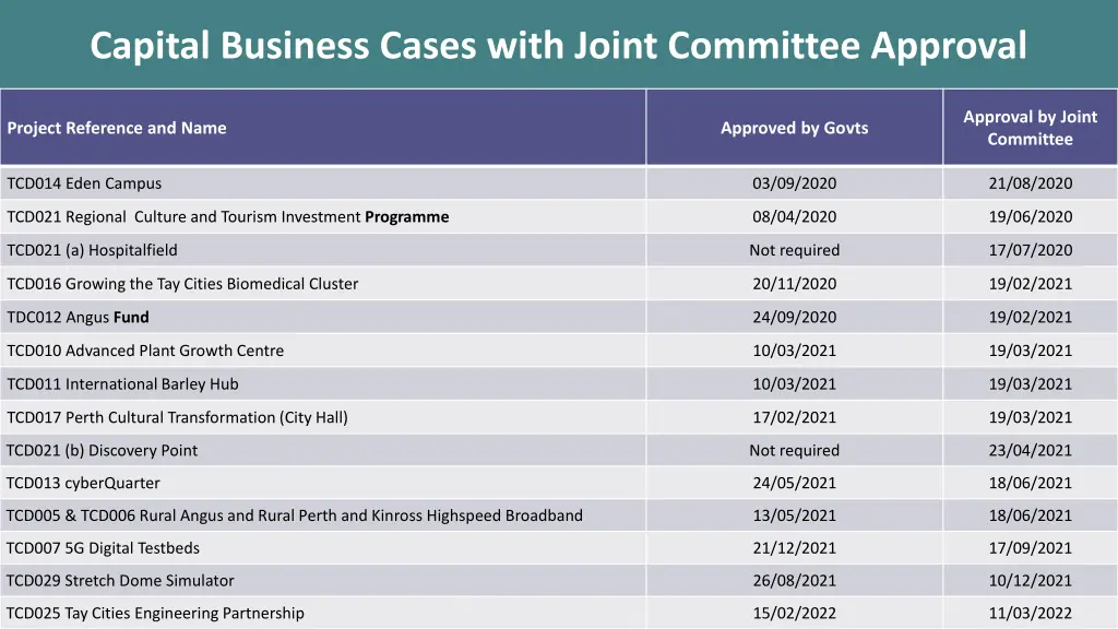 capital business cases with joint committee