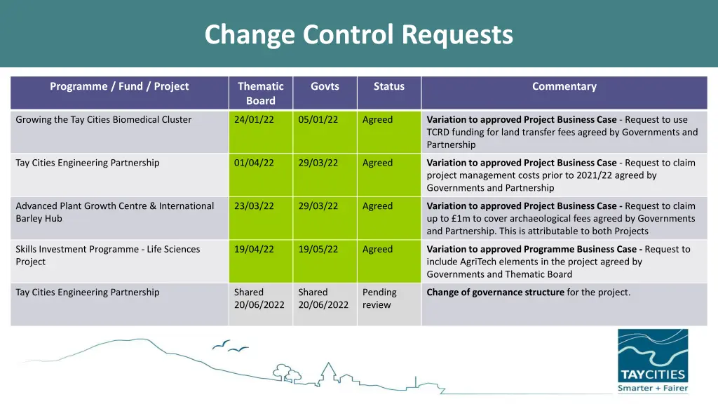 change control requests