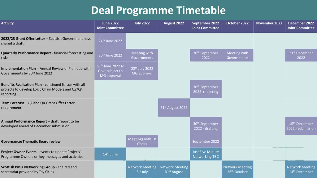 deal programme timetable