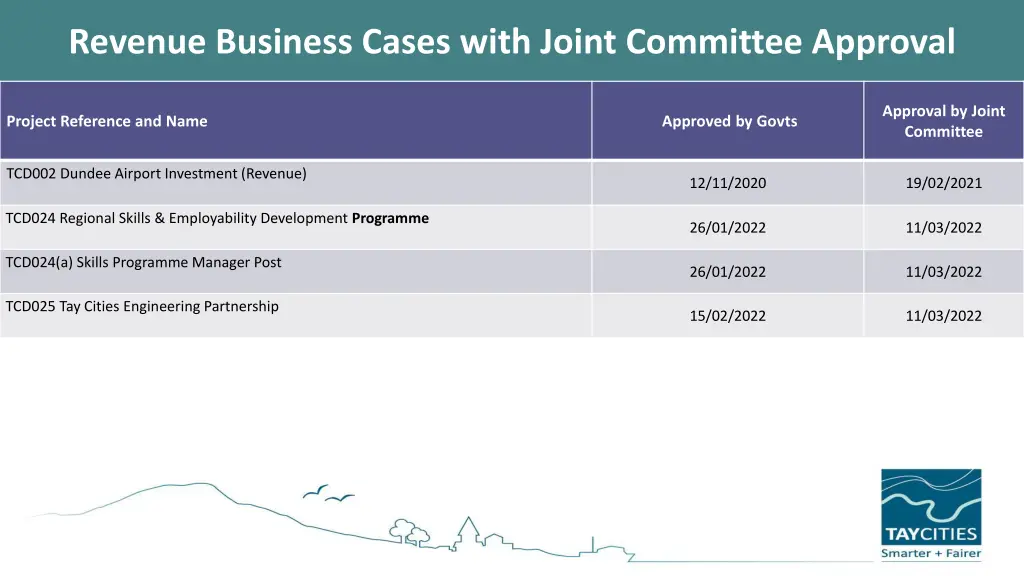revenue business cases with joint committee