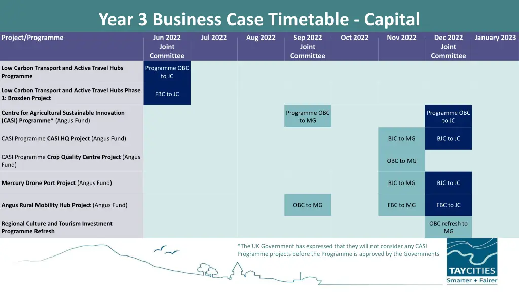 year 3 business case timetable capital