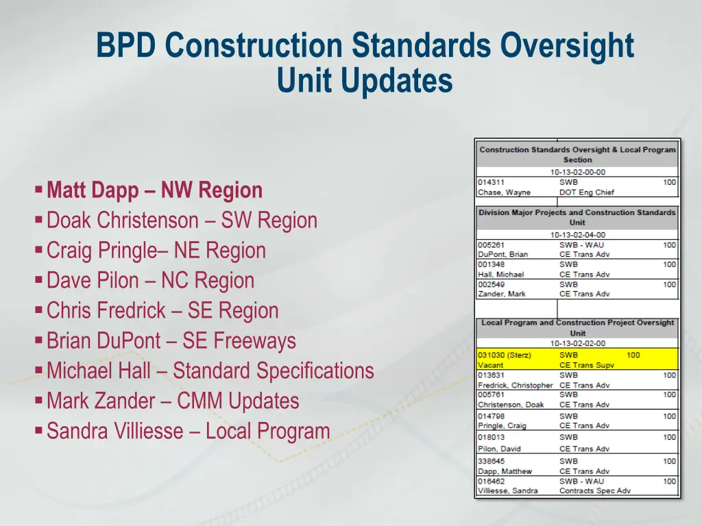 bpd construction standards oversight unit updates