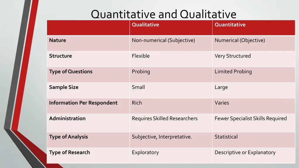 quantitative and qualitative qualitative