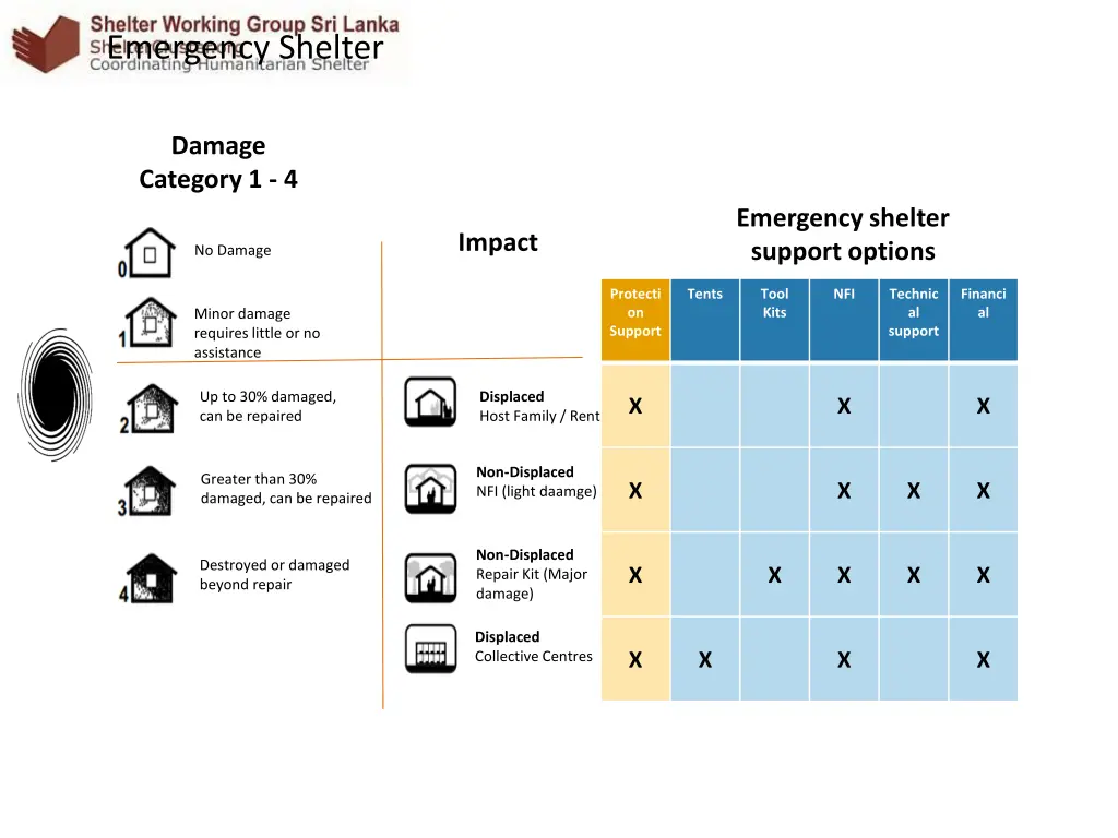 emergency shelter