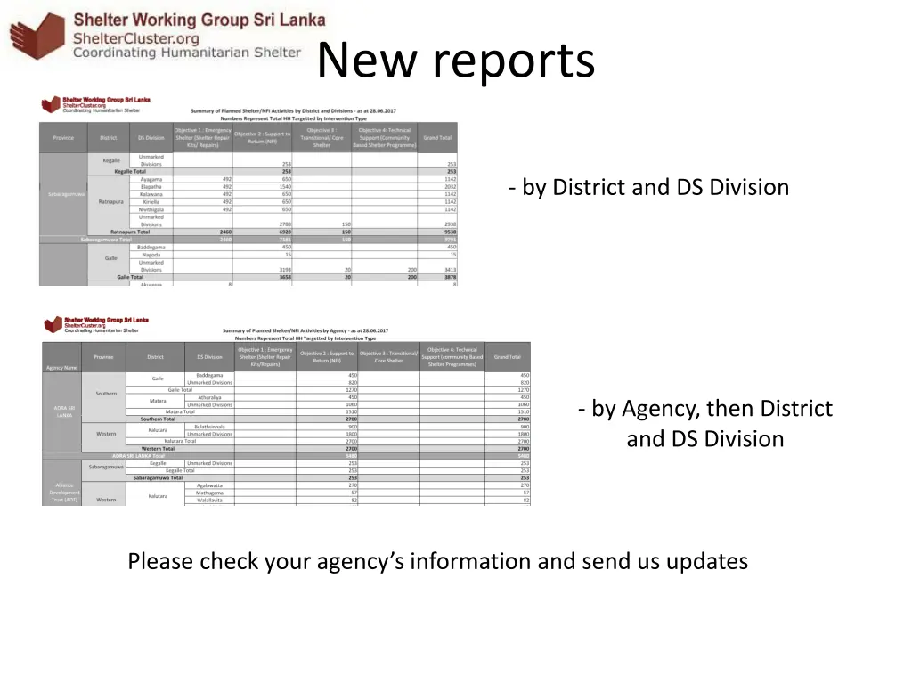 new reports