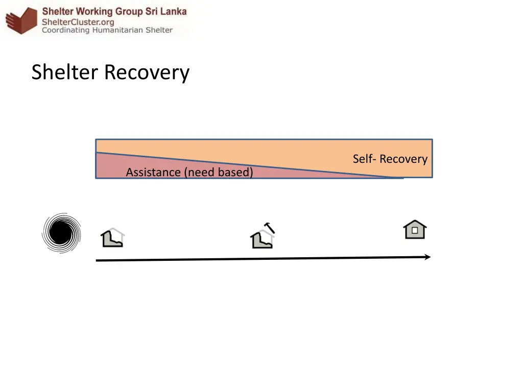 shelter recovery