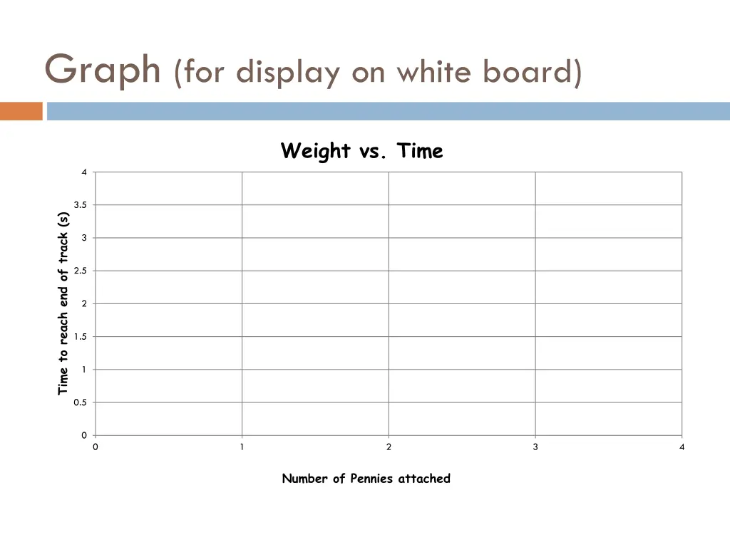 graph for display on white board 1