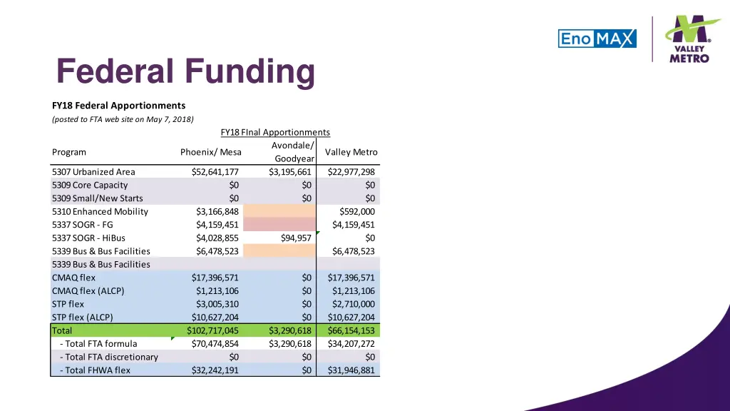federal funding