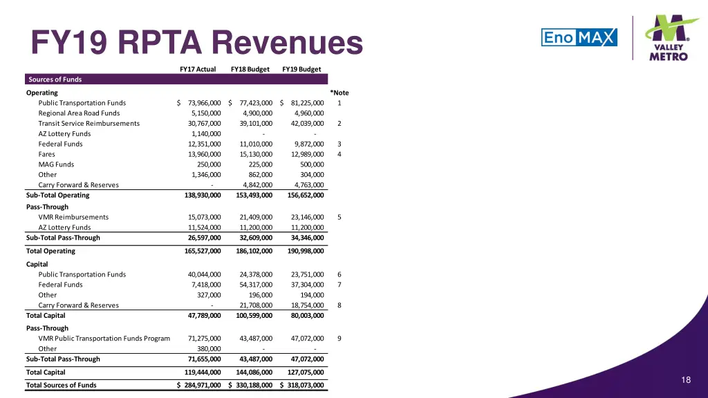 fy19 rpta revenues