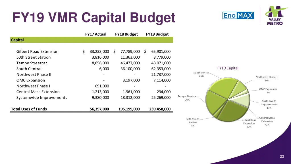 fy19 vmr capital budget