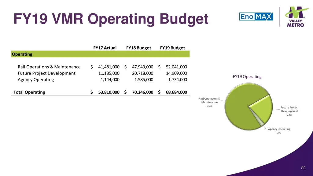 fy19 vmr operating budget