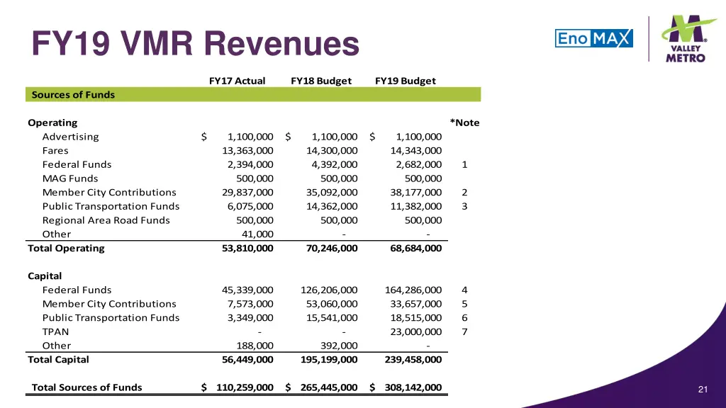 fy19 vmr revenues