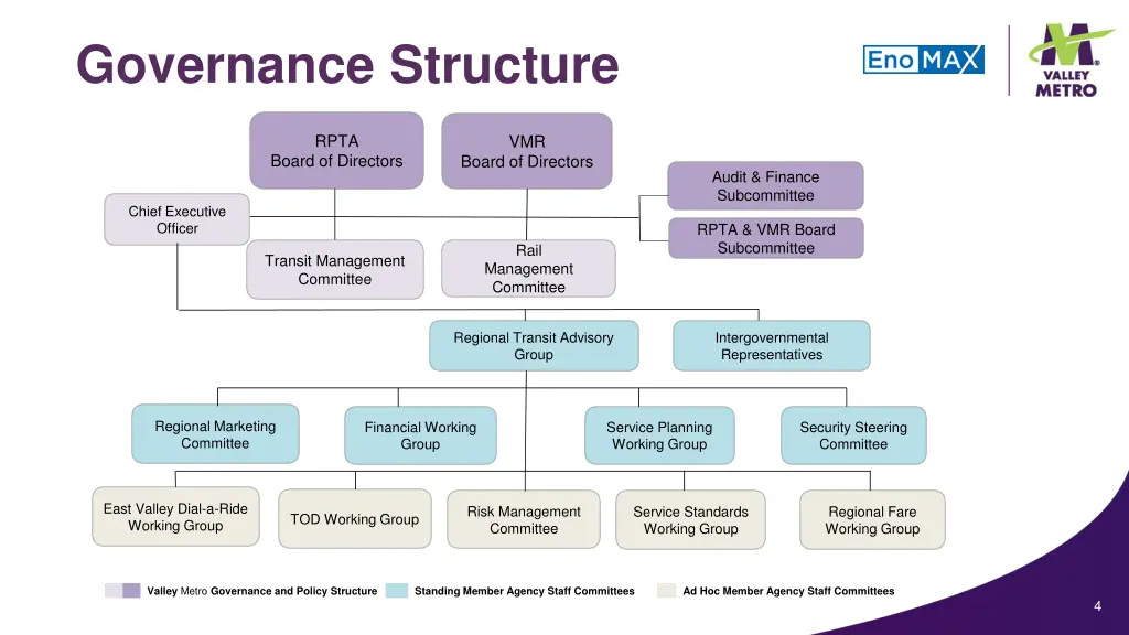 governance structure