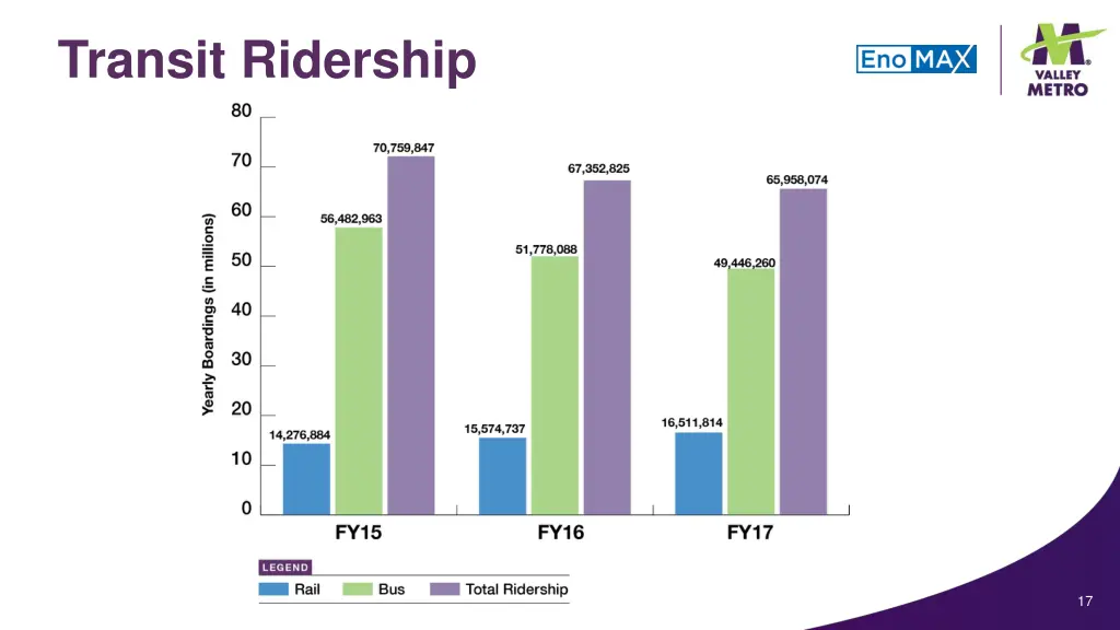 transit ridership