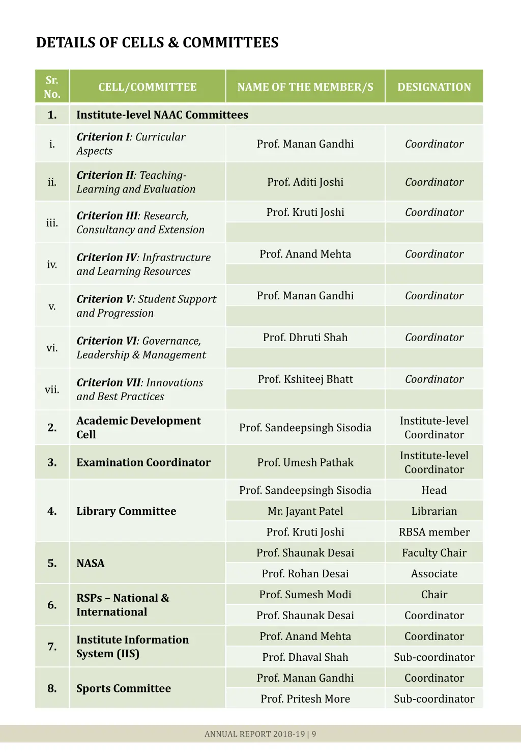 details of cells committees