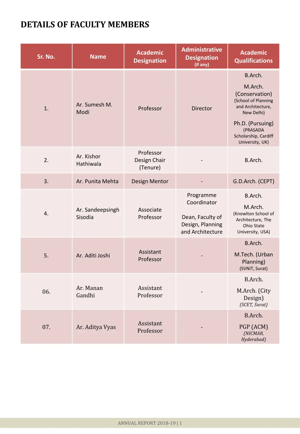 details of faculty members
